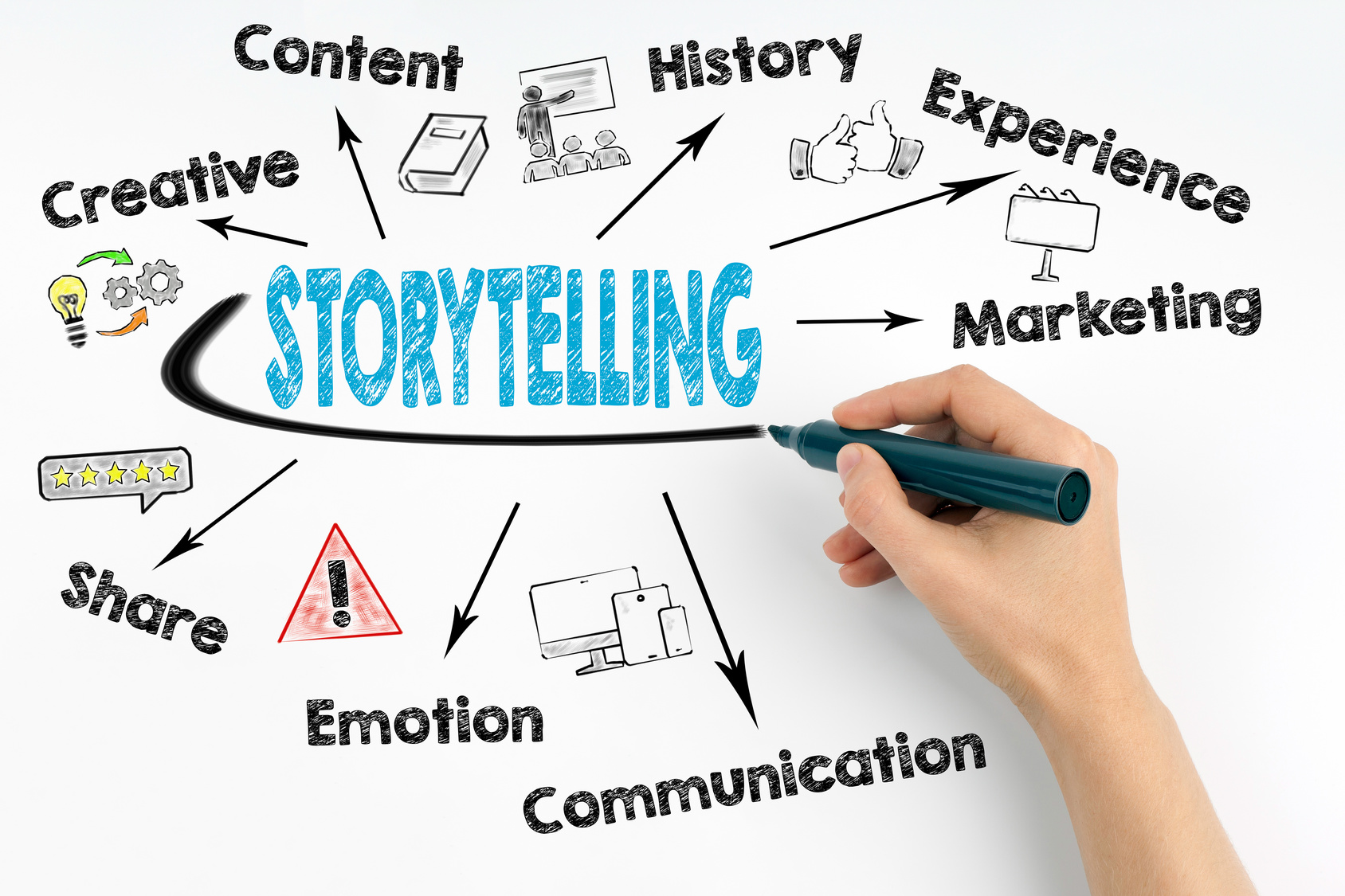 Brand Storytelling 101: 6 Must Have Content Elements